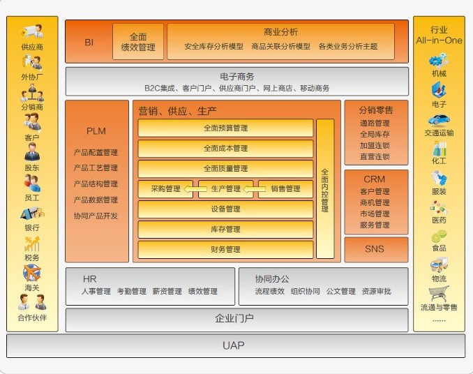 用友U8V11.1免费下载_用友U8+ 11.1免费下载_用友U8V11.1