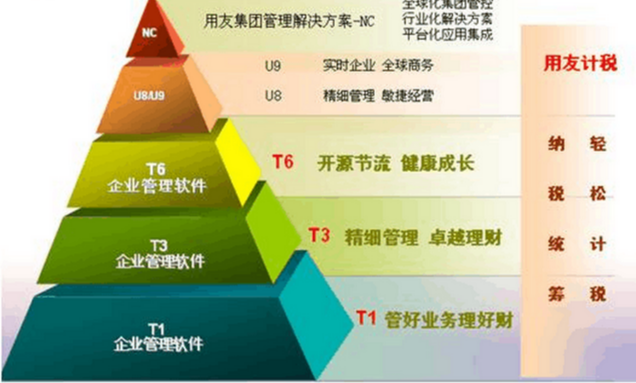 用友U872下载_用友U872软件免费下载_用友ERPU872下载