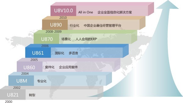 用友U8V10.0免费下载_用友U8V10.0软件安装金盘