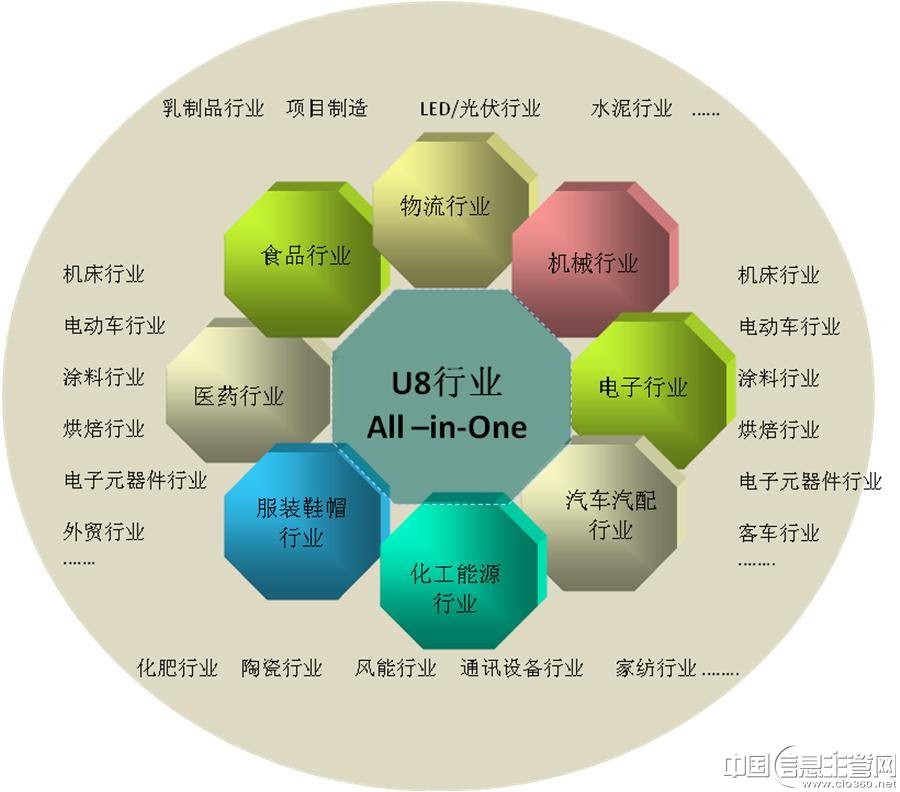 用友t3单据被锁定